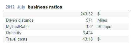 Project statistics business ratio